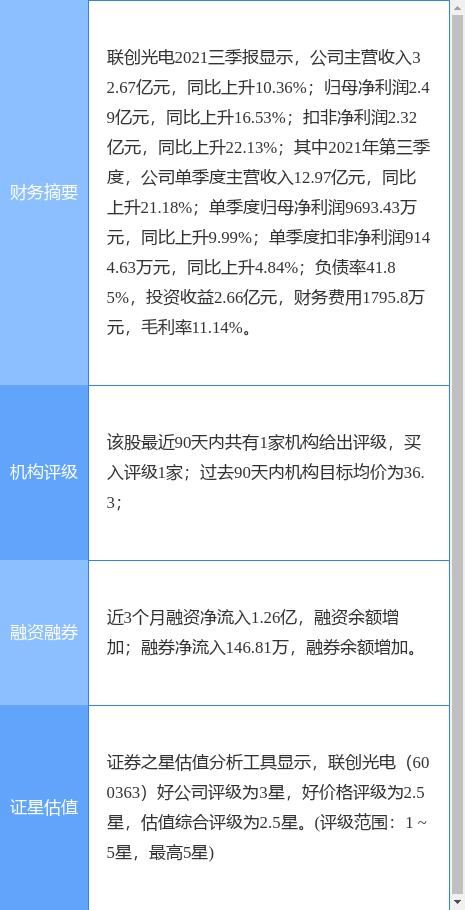 联创光电最新消息(联创光电最新公告：3名董高拟减持合计不超202.36万股)