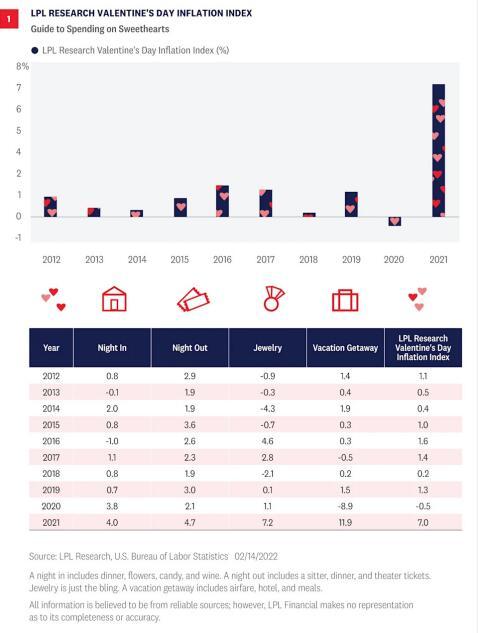 情人节是几月几号2021国外(今生首个“7时代”通胀下的情人节：美国情侣们过得如何？)