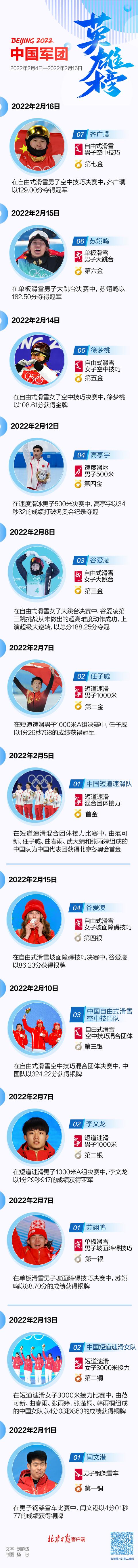 军团名字(中国军团已获7金4银2铜！一图回顾这些闪光的名字)