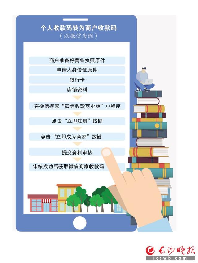 收款码办理哪家银行的好(多家银行推出聚合收款码！码变了，扫码付款照样顺溜)