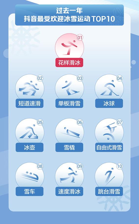 抖音用户量2022(抖音发布《2022冰雪运动数据报告》，冰墩墩相关视频播放量超过261亿)