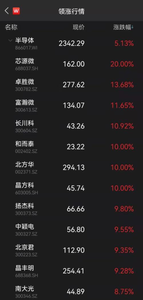 富瀚微股吧(14天10个涨停，这只“妖股”收监管函！A股全面爆发，投资者如何进场？)