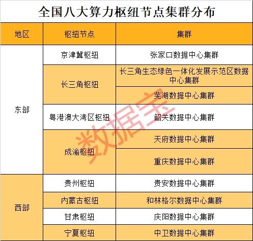 公司产值是怎么计算的(“东数西算”细分产业链完整名单出炉)