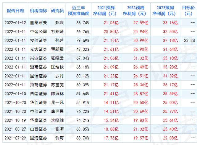 圆通快递费用价格表2021(圆通速递发布2021年度业绩快报 盈利20.921亿元 靠谱分析师这样预测)