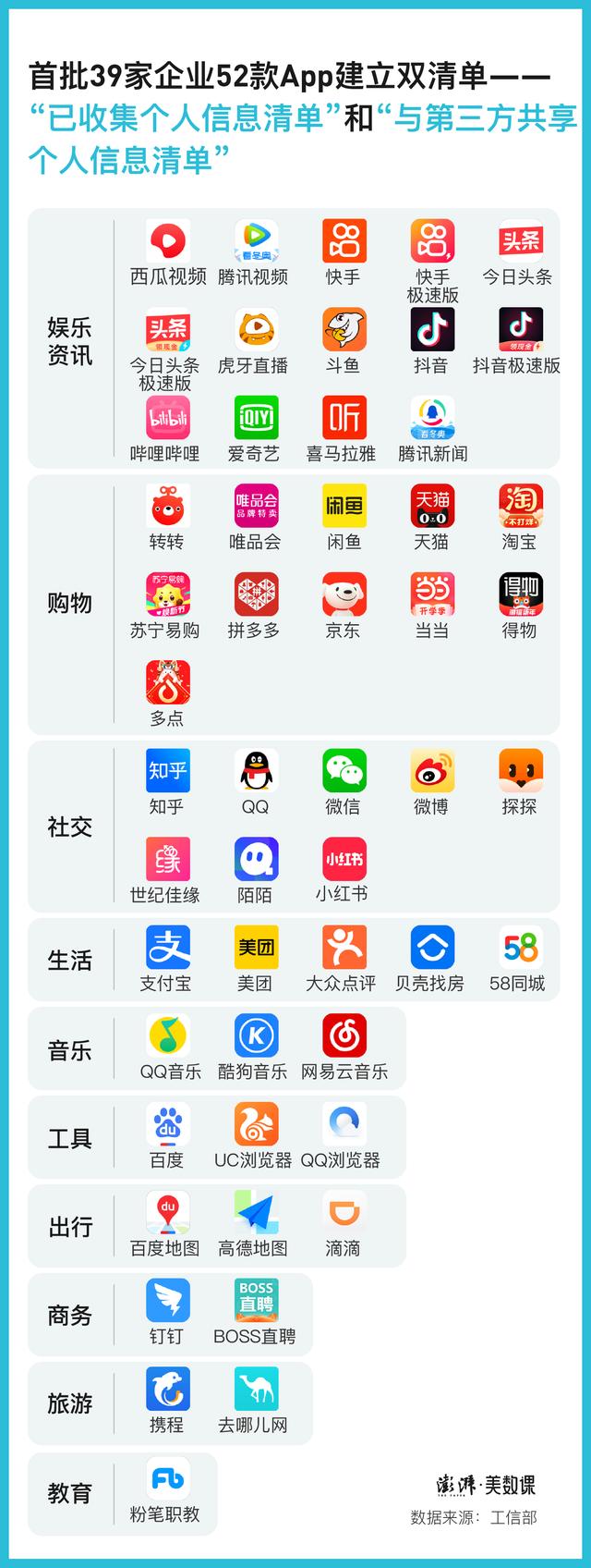 怎样发定位地图给朋友(精准推送背后的个人信息共享网络)