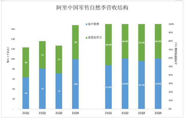 京东无货地区下单破解 贴吧(阿里京东唯品会深度布局自营，破解消费升级下增长难题)