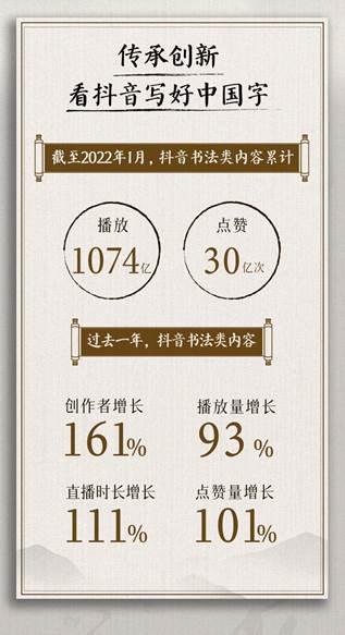 抖音拍同款上面的字怎么一起拍下来(抖音发布书法数据报告：过去一年创作者增长161% 累计点赞超30亿)