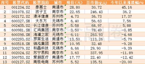 现在什么钱最好挣就是女人的钱(盘点江苏13家“靠女人吃饭”的上市公司，他们发展怎么样？)