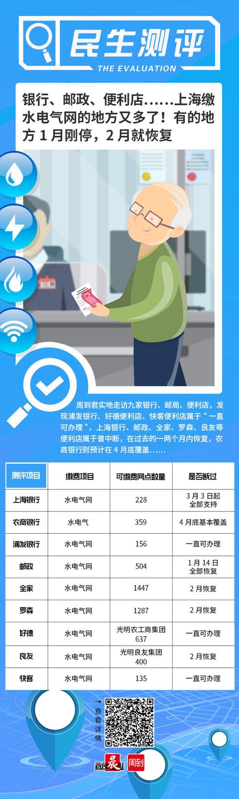 上海邮局上班时间(银行、邮局、便利店……上海缴水电气网的地方又多了！有的地方1月刚停，2月就恢复 | 民生测评)