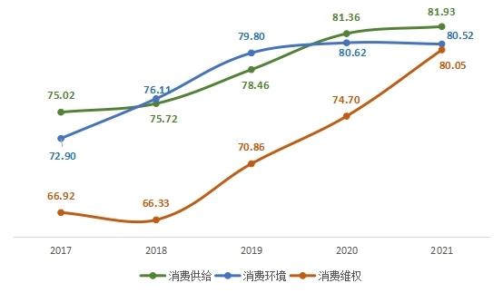 客户满意度评价表模板(中消协：百城消费者满意度测评“消费供给”得分最高)