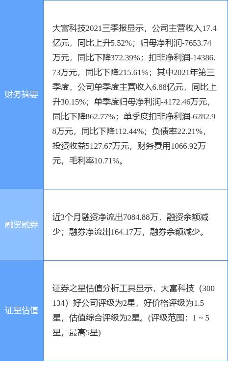 大富科技最新消息(大富科技最新公告：2022年员工持股计划完成非交易过户完成)