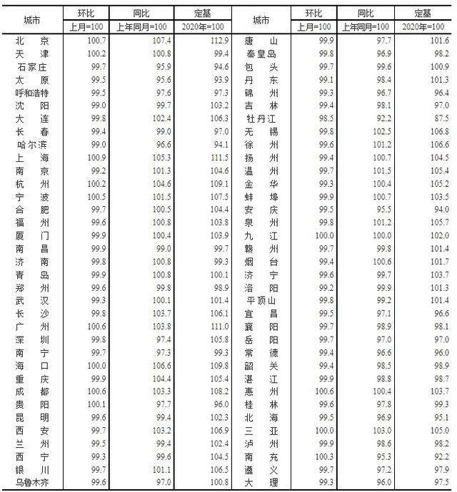 搜房网房天下二手房(70城房价最新出炉！锦州2月二手房价格环比下跌0.70%)