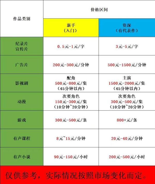 配音秀里配音可以拿来赚钱吗(学配音在家动动嘴就赚钱？很多人学完接不到活)