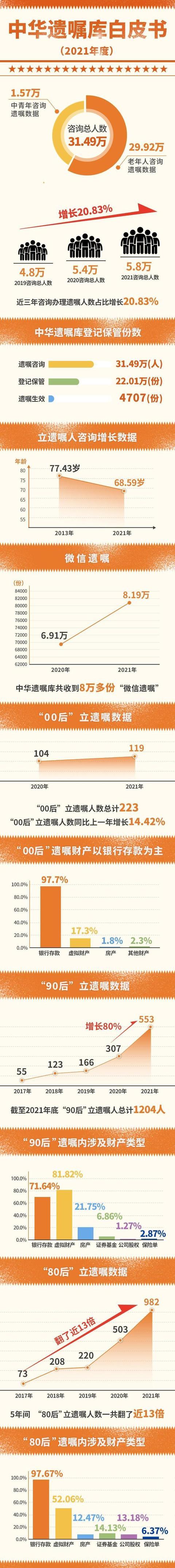 联通话费充Q币平台(什么？！支付宝、游戏账号，00后立起了虚拟财产遗嘱)