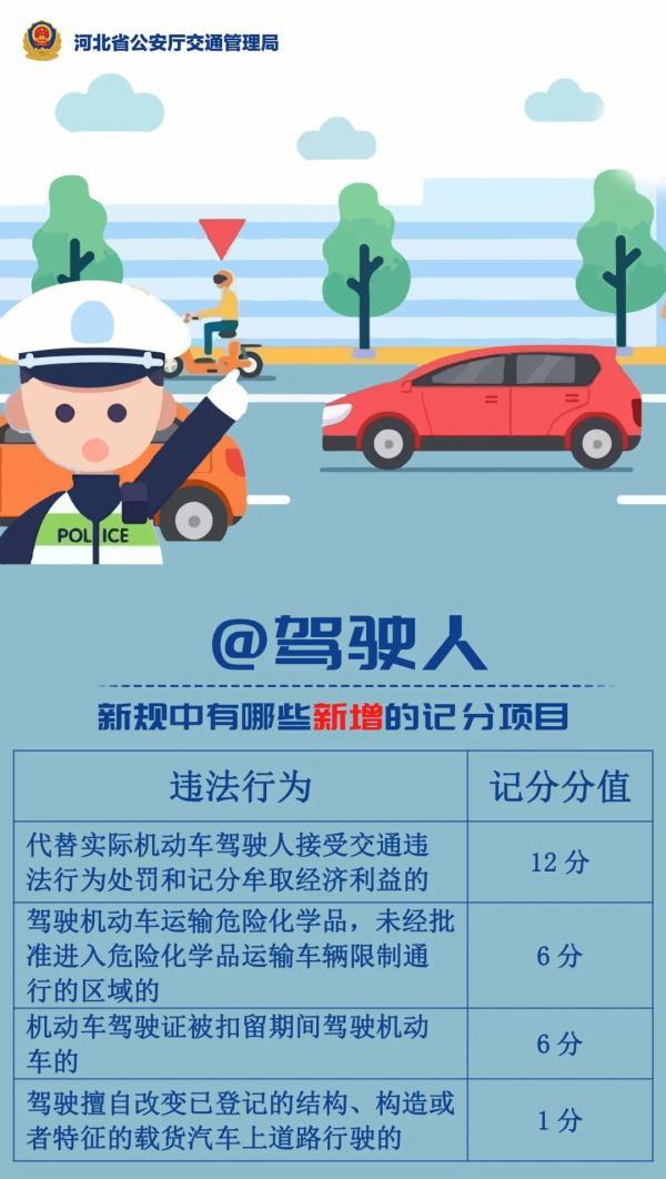 违章怎么查看(开车必看！交通违法记分规则有变！对照表来了)