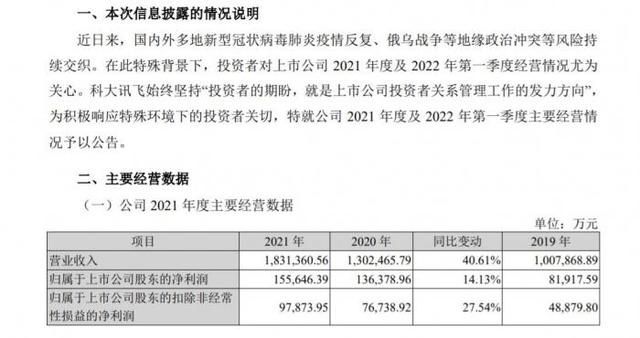 汽车之家双十一销量(2021年经营质量进一步提升，科大讯飞扣非后净利润增长27.5%)