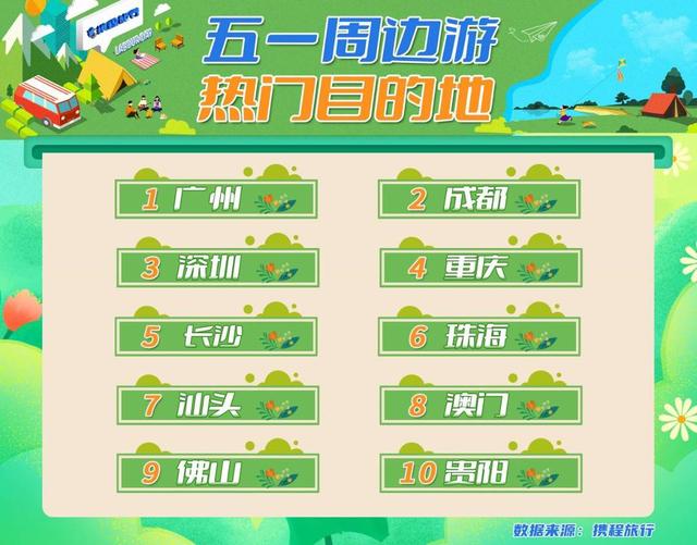 旅游搜索指数(封面有数｜假期各地露营搜索指数平均翻倍 成渝、珠三角旅行市场活跃)