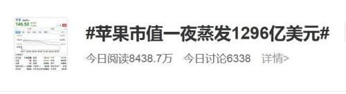 苹果公司股票历史走势(一夜惊魂！8000多亿没了，苹果痛失全球市值第一宝座，美股回调A股能挺住吗？)