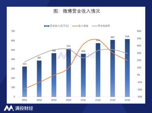 电商微博营销(重启电商战略，微博能否冲破流量桎梏？)