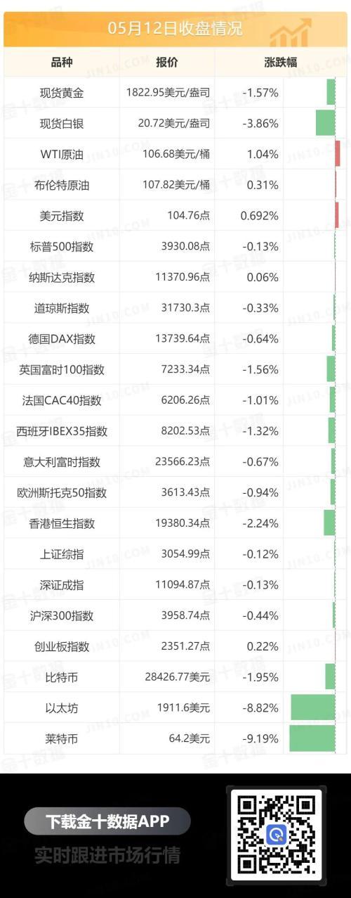 黄金外汇实时行情(鲍威尔激进立场强硬，美指窜高引发外汇市场巨震，黄金暴跌逾30美元！欧盟妥协？)