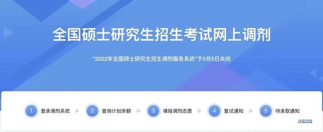 的意义明确了会计核算的时间范围(“只要交六万五，就一定有学上”丨考研调剂保录骗局，“天价保过”或涉嫌犯罪)