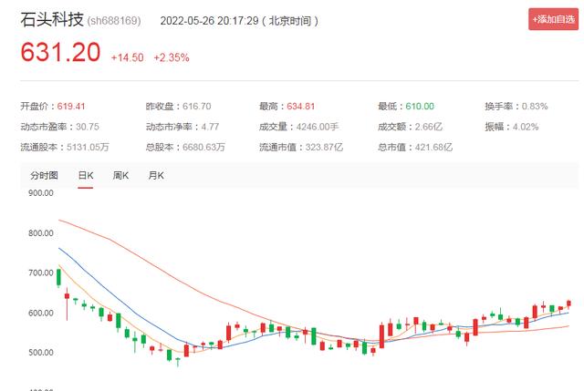 顺为资本官网(突发！雷军旗下顺为资本要减持这家600多元的高价股，或套现几十亿)