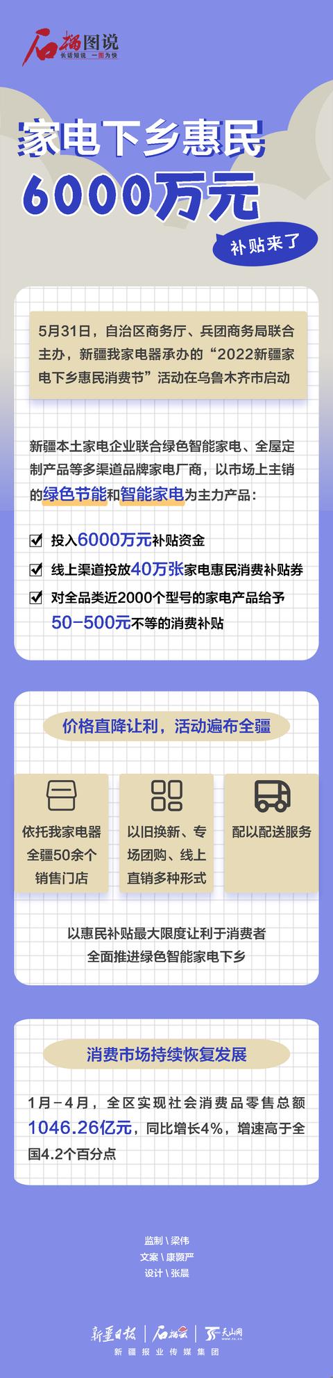 家电下乡补贴查询网(石榴图说丨家电下乡惠民，6000万元补贴来了)