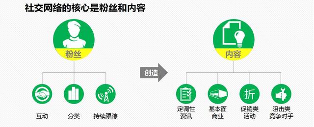 淘客社群是什么意思(谈谈微信淘客社群)