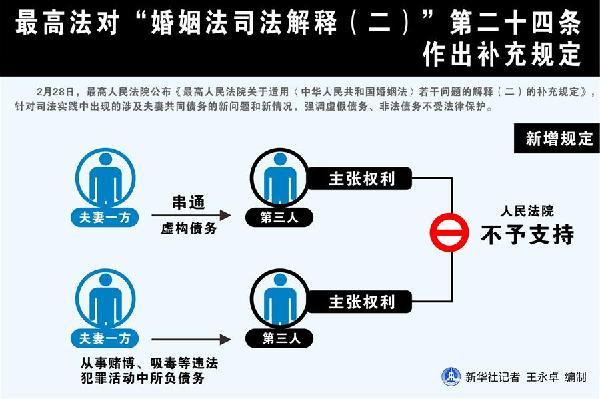婚姻法二十四条最新司法解释(最高法对“婚姻法司法解释（二）”第二十四条作出补充规定)