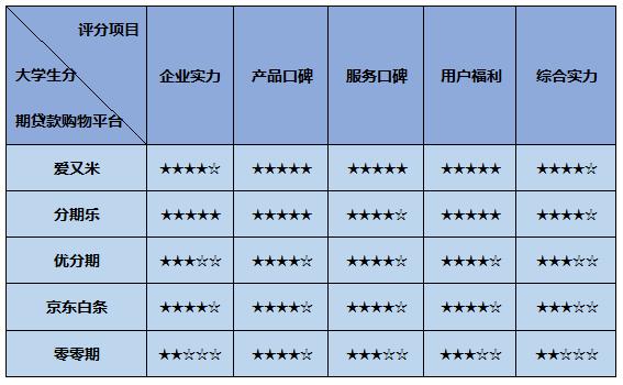 手机分期平台哪个最好(大学生分期贷款购物平台排行榜)