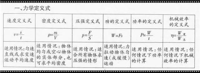 热值公式(物理不懂这一点，公式记再牢也白学)
