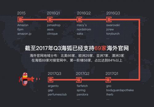海狐海淘是正品吗(全球官网  海狐用户轻松实现一键买遍全球官网正品)