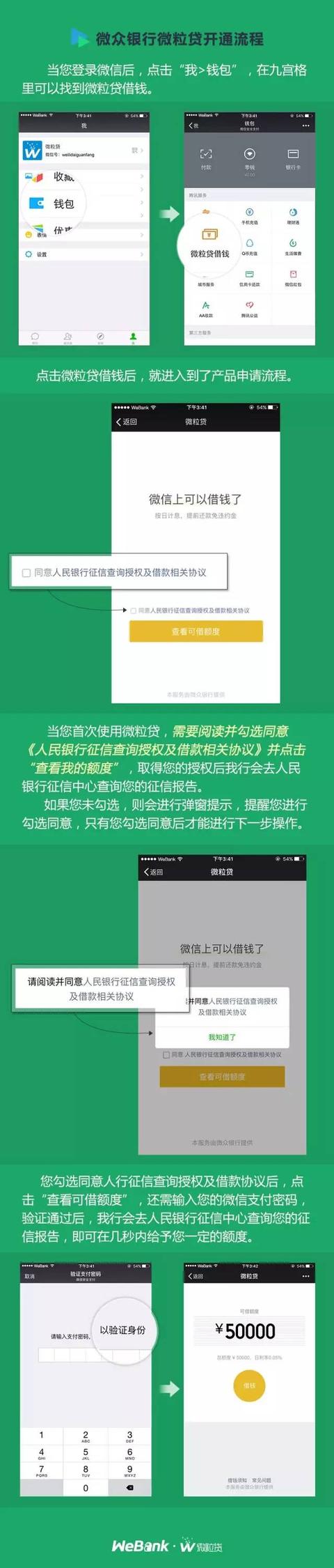 微粒贷最高贷款额度是多少(腾讯：微粒贷开通流流程额度2-20W)