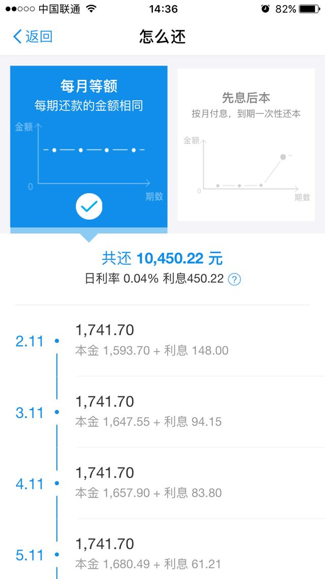 借呗怎么还款比较划算(蚂蚁借呗，到底怎么还款才最划算？)