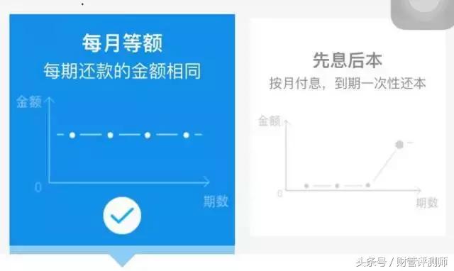网商贷怎么还款最划算(蚂蚁借呗和网商贷怎么借款才合算？)