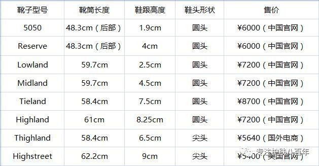 25cm的脚穿几码的鞋(Stuart Weitzman家的长筒靴那么多，到底该怎么选？)