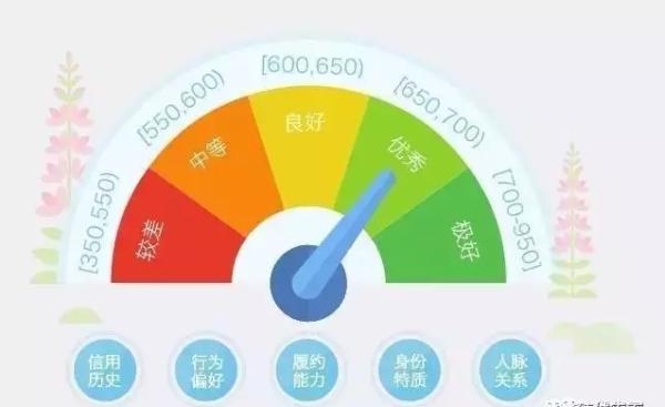 芝麻分怎么涨的快公益捐赠(老司机带你上路：芝麻积分暴涨攻略，如何提升到750+)