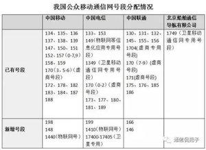 199号段是什么号段(新号段199启用，各地开放申请时间不同)