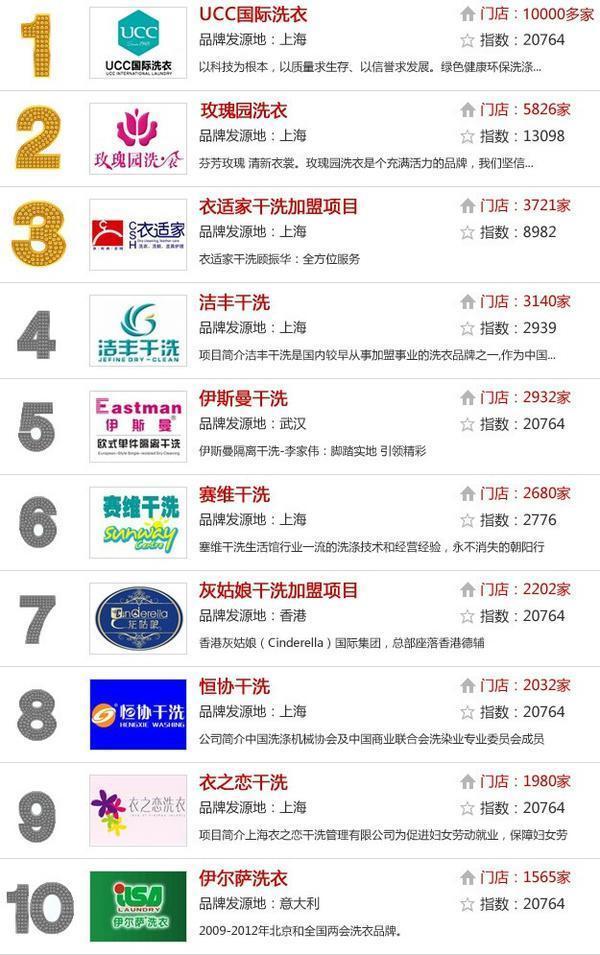 洗衣店加盟什么牌子好(UCC干洗店加盟：中国干洗店十大品牌)