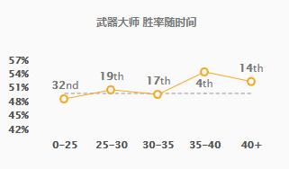 武神贾克斯视频(武神降临，掌握三大细节让贾克斯成为真正的武神)