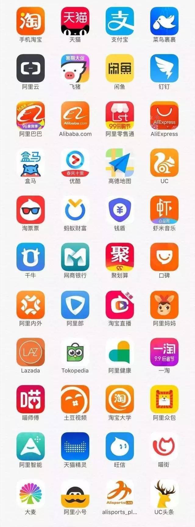 阿里宝卡免流范围2019(阿里系APP你知道多少，阿里宝卡这些软件全免流量)