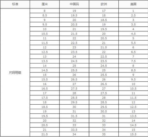 2岁半宝宝鞋码对照表(童鞋尺码表，不知道怎么买鞋的妈咪看过来！)