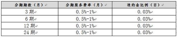 京东白条能分期还款吗(京东白条分期)