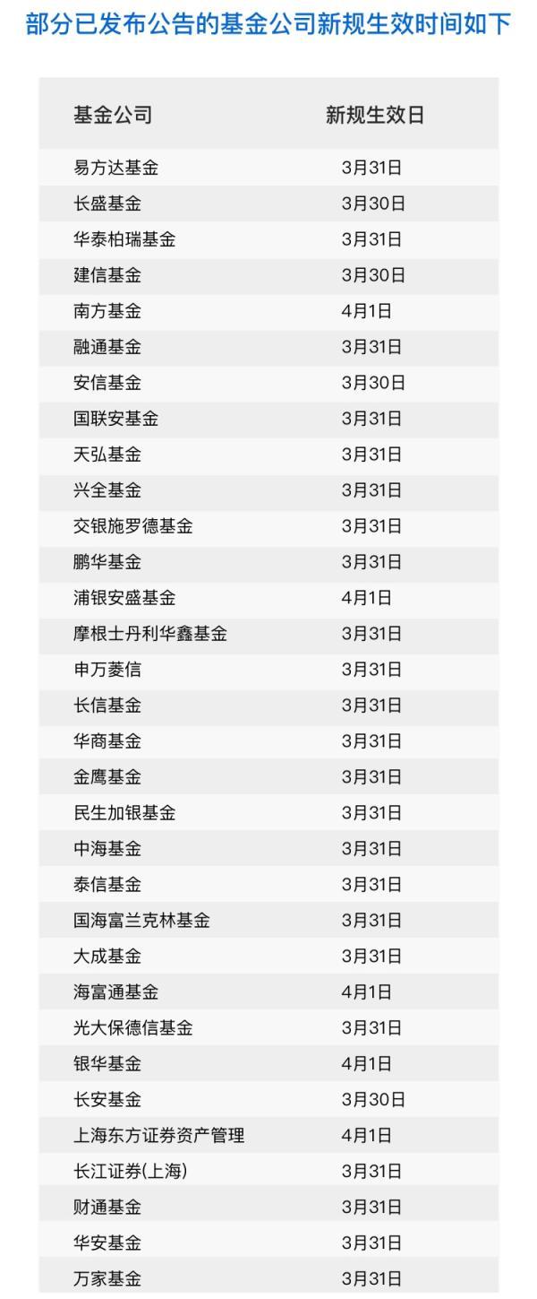 股票基金赎回时间(基金赎回新规落地：持有时间少于7日，赎回费不低于1.5%)