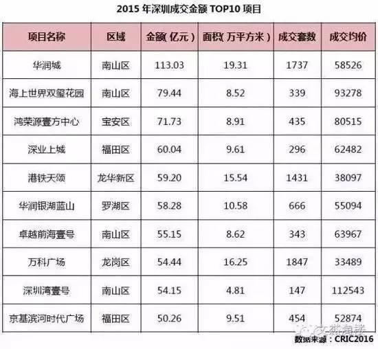 华为o2o商城首页(华为工资单曝光，年入500万的有千人；余承东放言华为五年内超三星苹果；36氪深陷股权众筹项目“涉嫌欺诈”漩涡 | 早报)