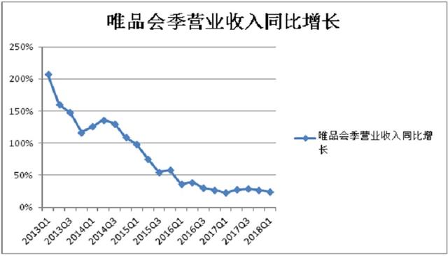 唯品会特卖场是正品吗(「深度」拆分重组能否再次挽救唯品会？)