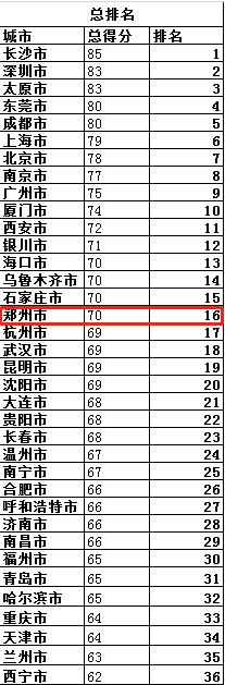 郑州便利店品牌排行榜(郑州便利店指数排名全国第16！你家附近的便利店，真便利吗？)
