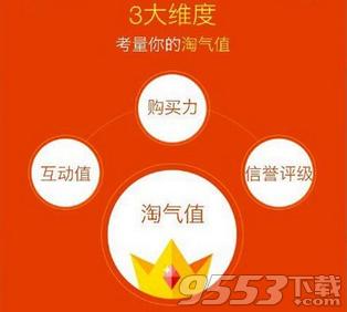 淘宝淘气值怎么提升到1000快速刷淘气值方法攻略(淘宝淘气值1000要花多少钱 怎么提高淘气值方法介绍)