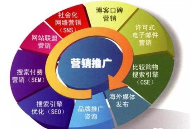 为什么要做网络营销(为什么要做网络推广?对企业网络营销有什么好处?)