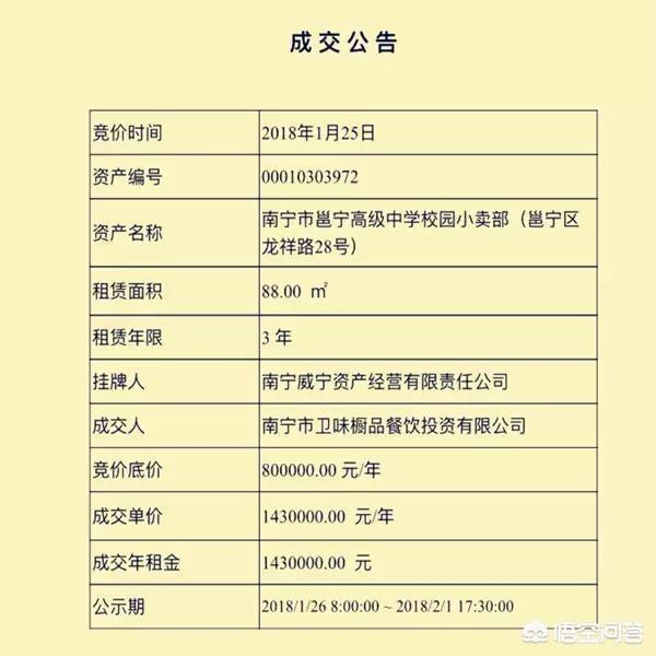怎么开店赚钱(开小卖部赚钱吗？如果你想开店，建议你先看看这份开小卖部指南)